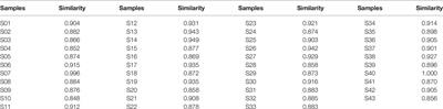 Identification of a Pharmacological Biomarker for the Bioassay-Based Quality Control of a Thirteen-Component TCM Formula (Lianhua Qingwen) Used in Treating Influenza A Virus (H1N1) Infection